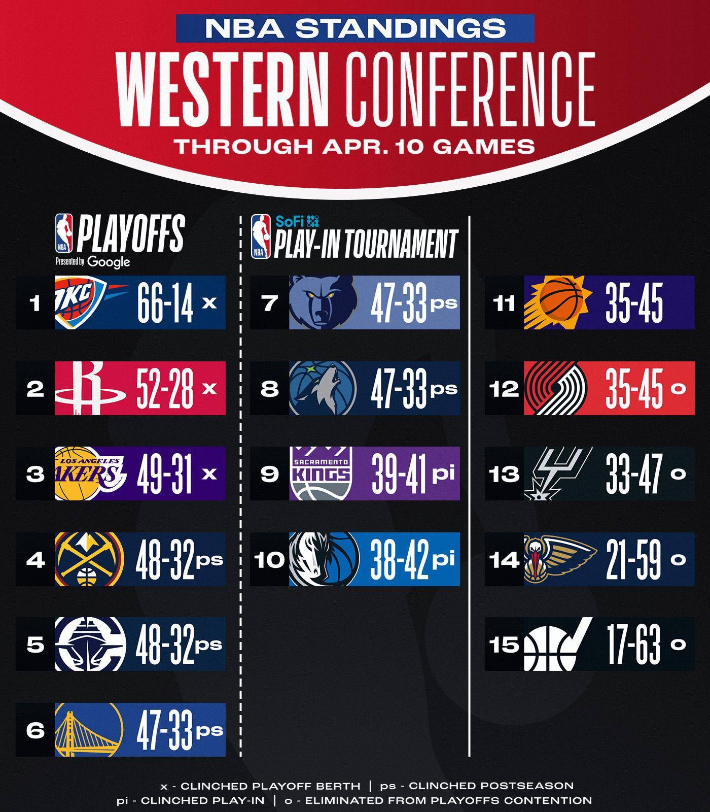 NBA总决赛首轮战罢医院VS勇士